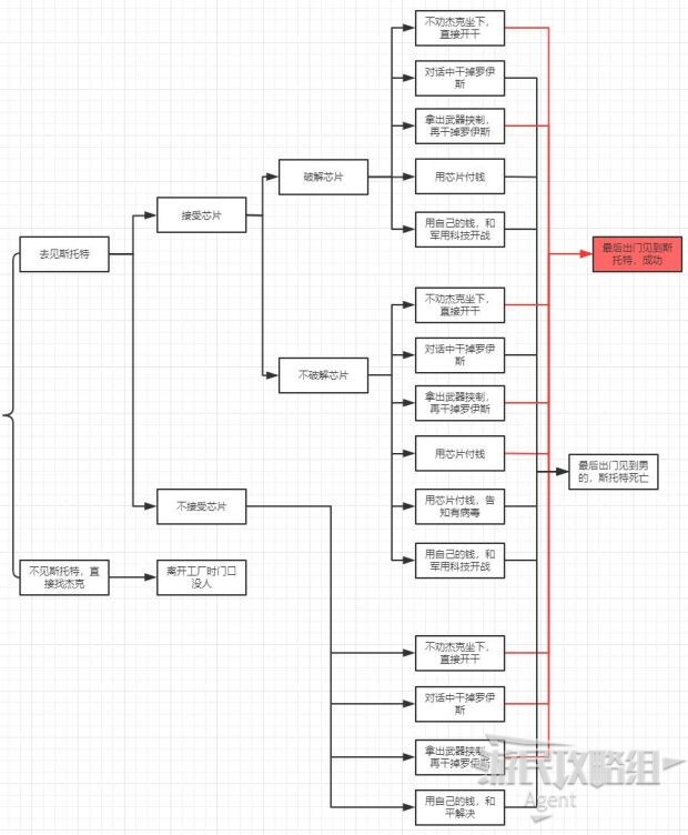 Cyberpunk2077–女高管斯托特推倒攻略