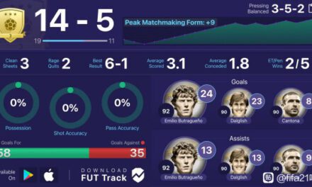 FIFA21-傳奇球員坎通納能力解析