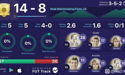FIFA21-歐文傳奇時刻卡能力解析