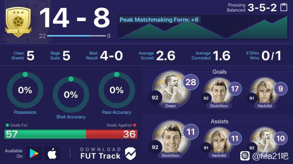 FIFA21-歐文傳奇時刻卡能力解析