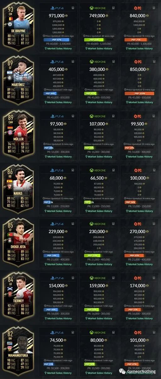 FIFA21-第25周最佳陣容TOTW25