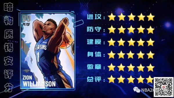 NBA2K21-暗物質Zion球員卡能力解析