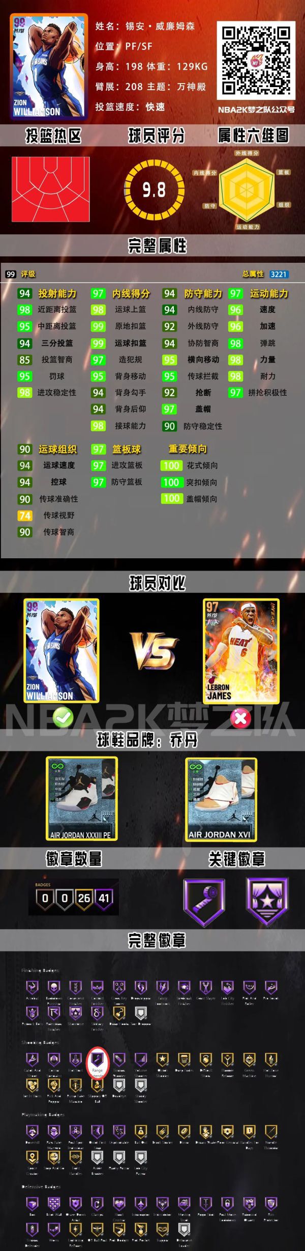 NBA2K21-暗物質Zion球員卡能力解析