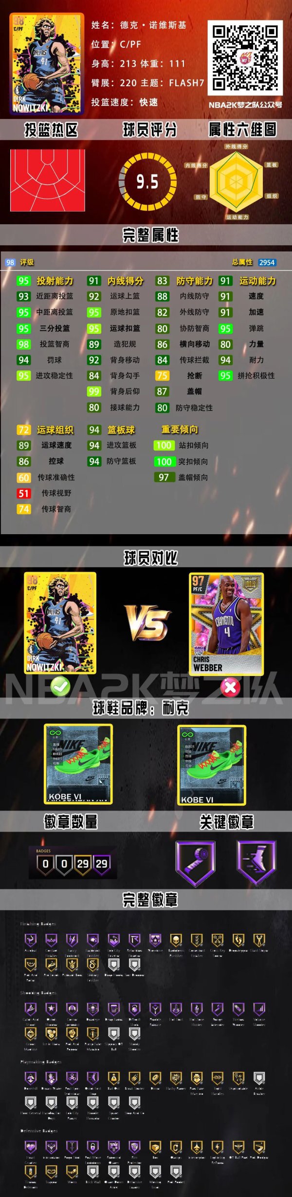 NBA2K21-銀河哈登領銜Flash7卡包