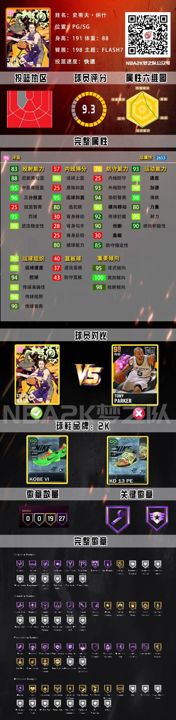 NBA2K21-銀河哈登領銜Flash7卡包