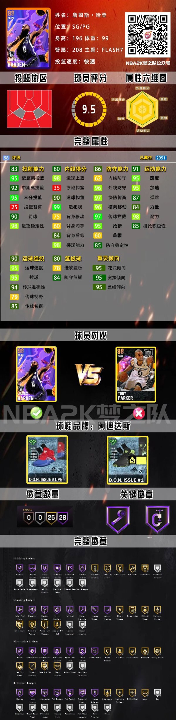 NBA2K21-銀河哈登領銜Flash7卡包