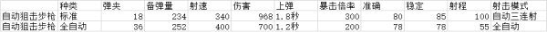 先驅者-試玩版武器系統