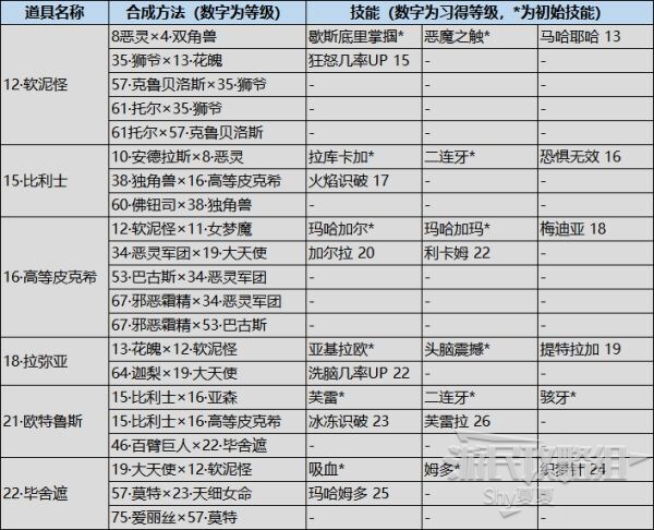 女神異聞錄5對決幽靈先鋒-人格面具入手以及技能習得條件