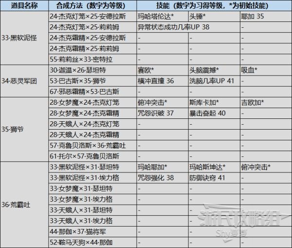 女神異聞錄5對決幽靈先鋒-人格面具入手以及技能習得條件