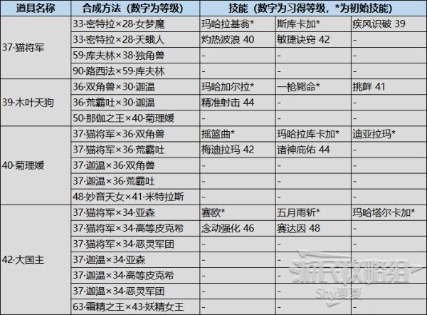 女神異聞錄5對決幽靈先鋒-人格面具入手以及技能習得條件