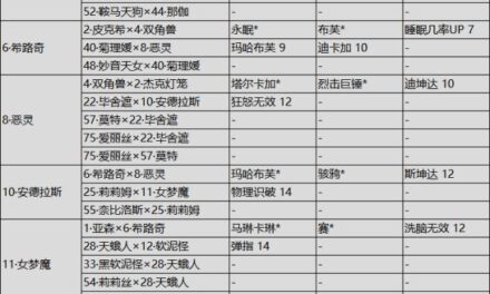 女神異聞錄5對決幽靈先鋒-人格面具入手以及技能習得條件