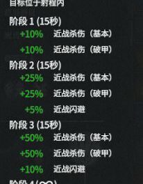 三國全面戰爭-新武將合集技能資料整理及武將分析