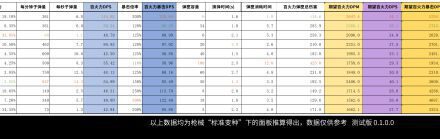 先驅者-試玩版各種類槍械數據