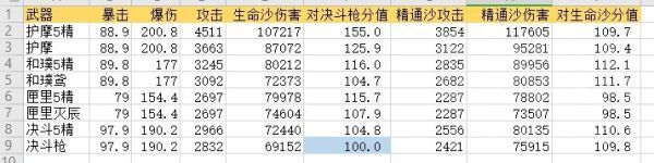 原神-1.3版胡桃強度測試及配裝建議