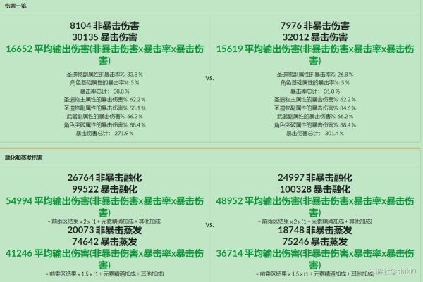 原神-1.3版胡桃爆傷與精通收益對比