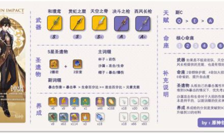 原神-1.3版鍾離雙流派裝備搭配思路