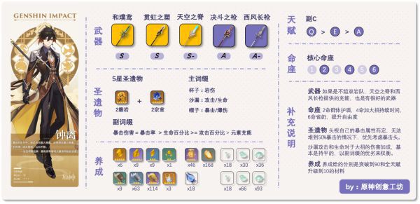 原神-1.3版鍾離雙流派裝備搭配思路