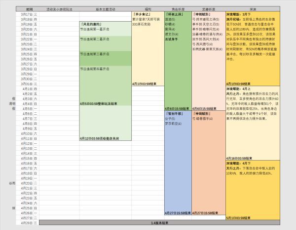 原神-1.4版本活動內容時間表