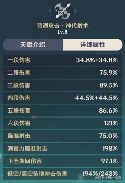 原神-1.4版溫迪培養指南 技能、出裝與輸出手法教學