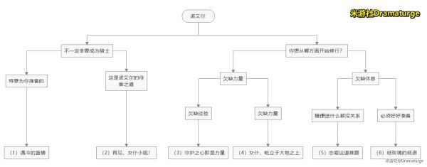 原神-1.4版邀約事件全角色全結局攻略