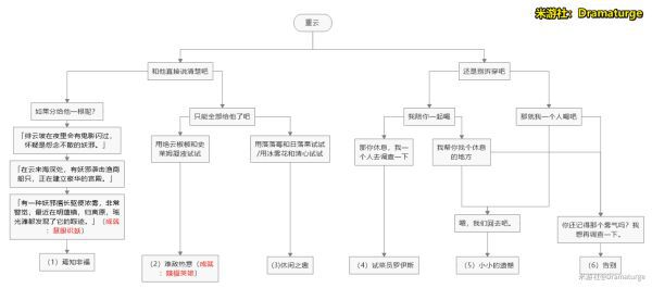 原神-1.4版邀約事件全角色全結局攻略