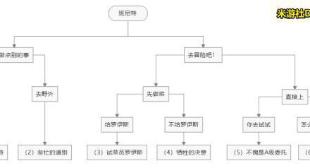 原神-1.4版邀約事件全角色全結局攻略