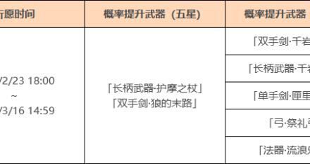 原神-2月23日神鑄賦形武器分析