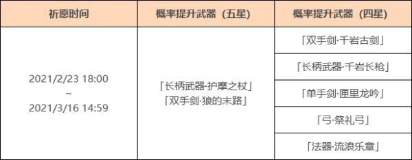 原神-2月23日神鑄賦形武器分析