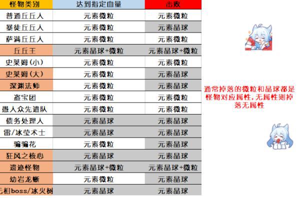 原神-元素充能機制解析