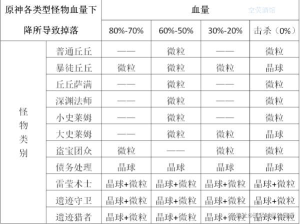 原神-元素能量及元素充能效率講解