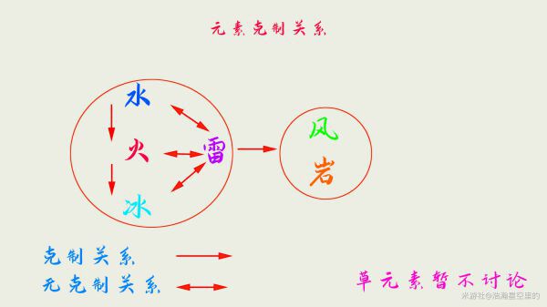 原神-元素附着機制詳解