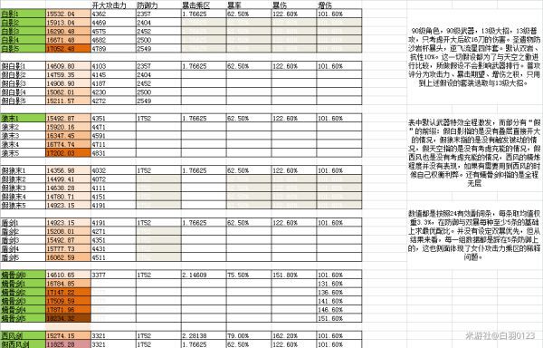 原神-六命輸出諾艾爾武器選擇