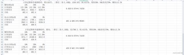 原神-凝光聖遺物詞條選擇解析