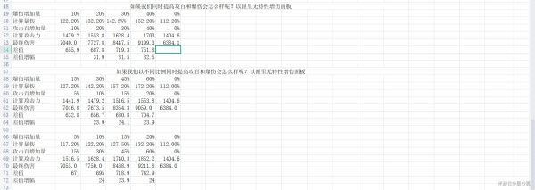 原神-凝光聖遺物詞條選擇解析