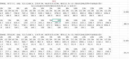 原神-凝光聖遺物詞條選擇解析