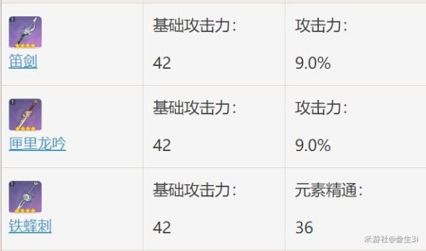 原神-匣里龍吟屬性分析及使用角色