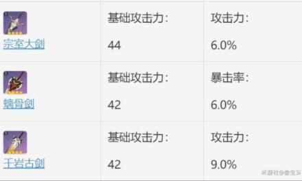 原神-千岩古劍屬性分析及使用角色