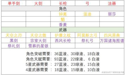 原神-史萊姆討伐線路