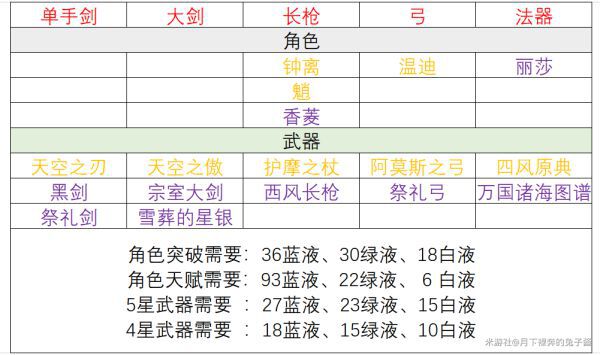 原神-史萊姆討伐線路