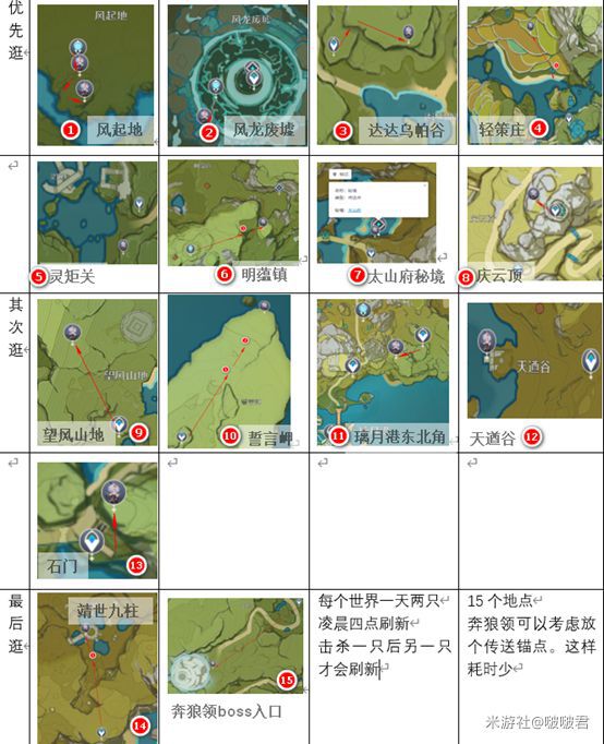 原神-大偉丘位置分享及速刷