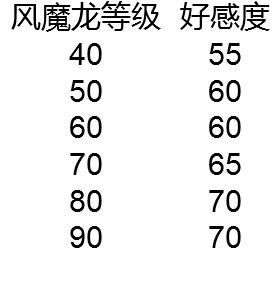 原神-好感度全方位解析