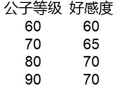 原神-好感度全方位解析