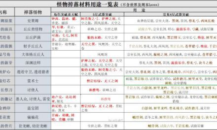 原神-普通怪物掉落物品用途