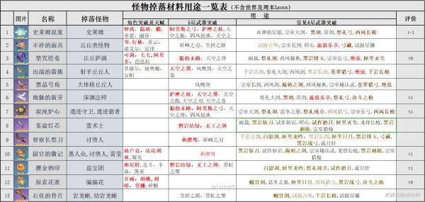 原神-普通怪物掉落物品用途