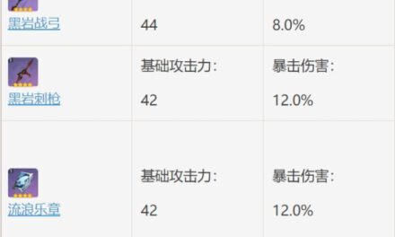 原神-流浪樂章屬性分析及適用角色