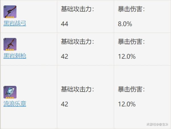 原神-流浪樂章屬性分析及適用角色