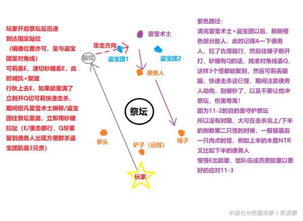 原神-深境螺旋11-2無溫迪滿星打法攻略