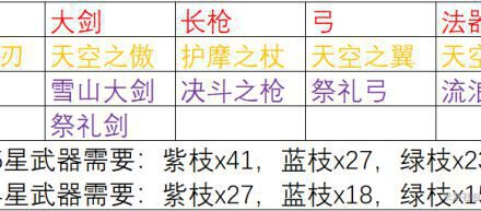 原神-深淵法師高效率討伐路線