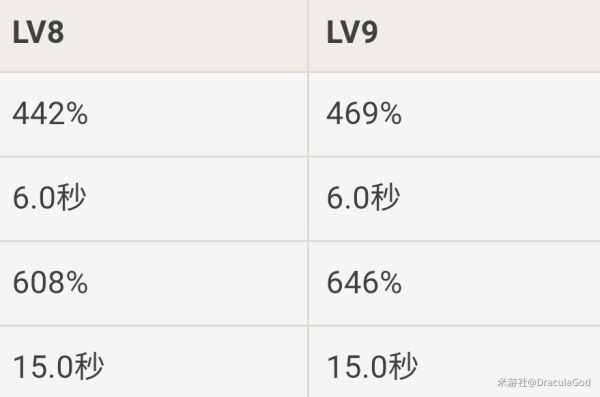 原神-溫迪技能分析及裝備、陣容搭配