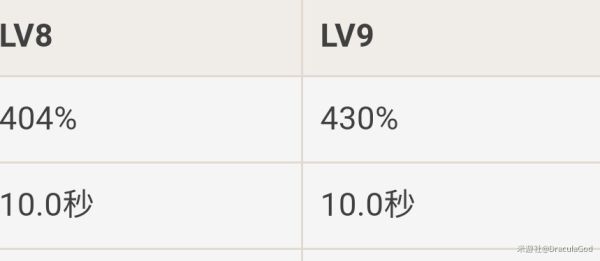 原神-溫迪技能分析及裝備、陣容搭配